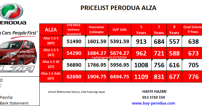 Promosi Perodua Baharu: PRICE LIST