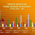 Grafik (Graphs)