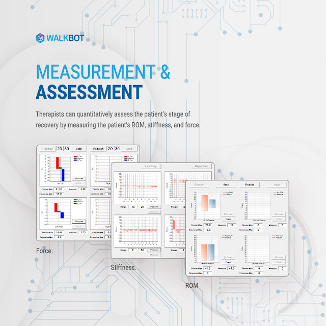 Measurement and Assessment in Walkbot rehabilitation gait robot(1)