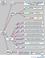 http://cmapspublic2.ihmc.us/rid=1L4TYFJRS-1PQQL24-1QKT/LOS%20ADVERBIOS.cmap