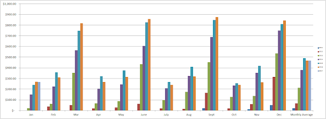 dividend growth investing, stocks, financial independence