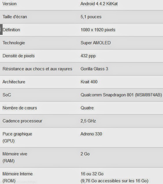 Samsung Galaxy S5, Galaxy S5 prix, caractéristiqueset et details pour samsung galaxy s5