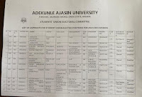 Final Screening list for AAUASU Election