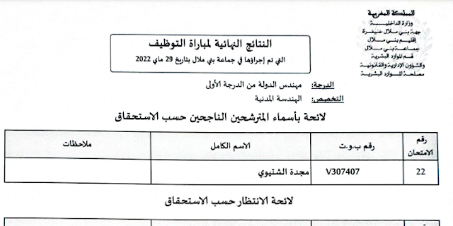 النتائج النهائية لمباراة توظيف 02 مهندسي دولة من الدرجة الأولى بجماعة بني ملال إقليم بني ملال