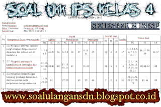  Soal  UKK IPS Kelas 4 Semester 2 KTSP Kumpulan  Soal  