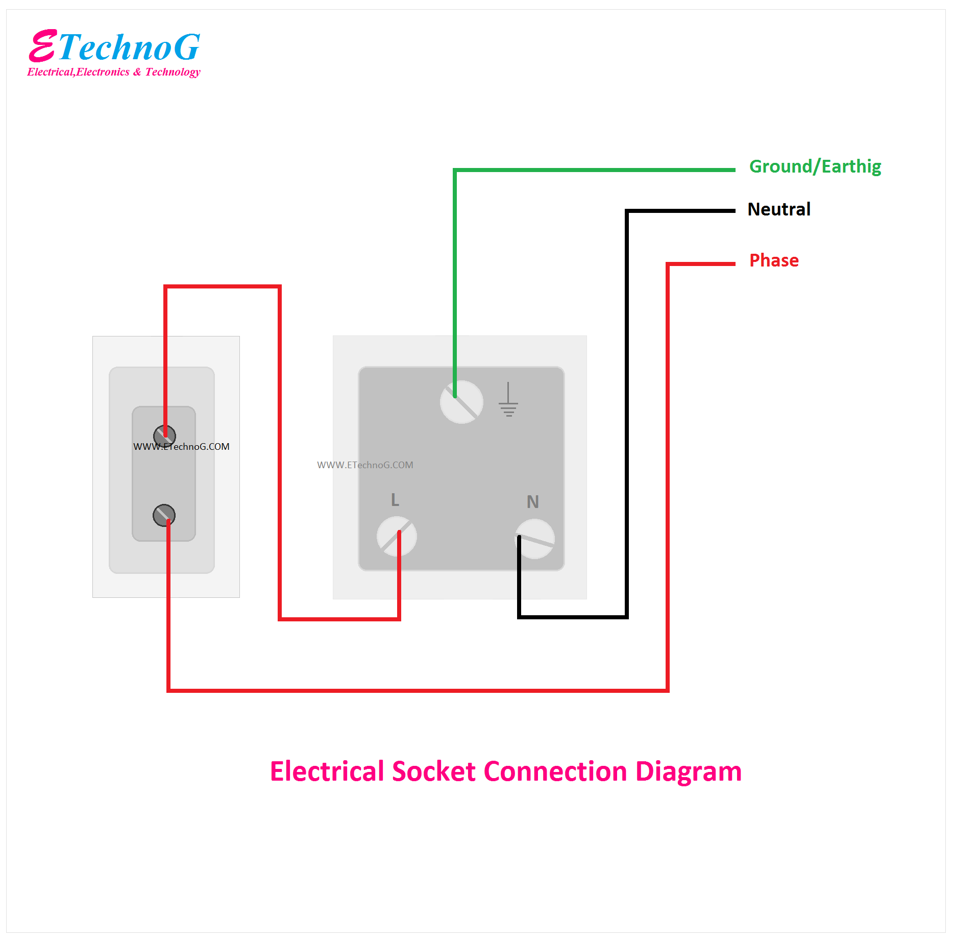 Electrical Socket Connection Diagram