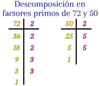 Descomposición en factores primos de 72 y 50