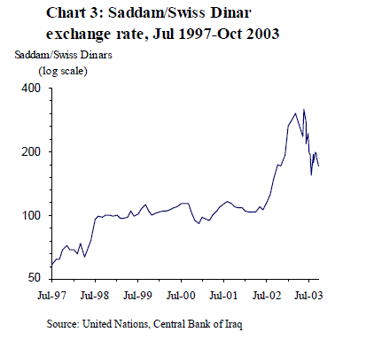 Current Iraqi Dinar Rate Currency Exchange Rates - 
