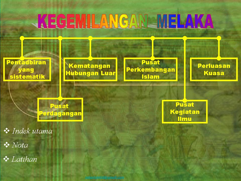 .sejarah tingkatan 1: Bab 5 Kegemilangan Melaka