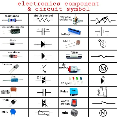 <img src="image_electronics components circuit symbol.jpg" alt="Electronics Components Circuit Symbol"/>