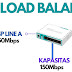 LOAD BALANCHING