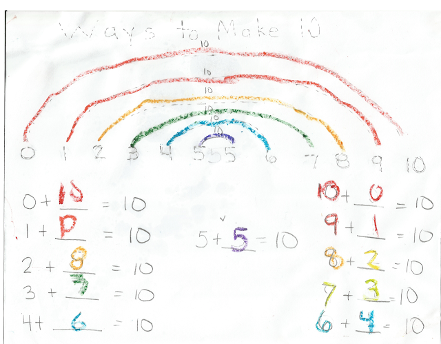 Ways to Make 10 Rainbow Chart