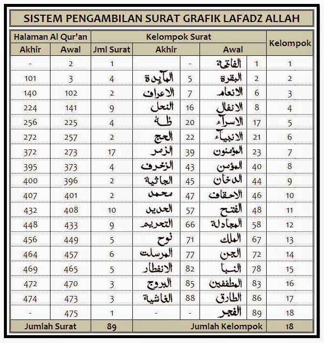 http://www.belajarnumerikalquran.wordpress.com