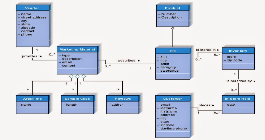 staruml ubuntu