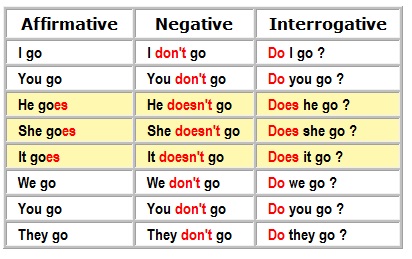 English Language Ok 2015