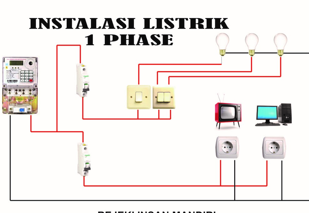 32 Gambar Cara Pemasangan Instalasi Listrik Rumah 