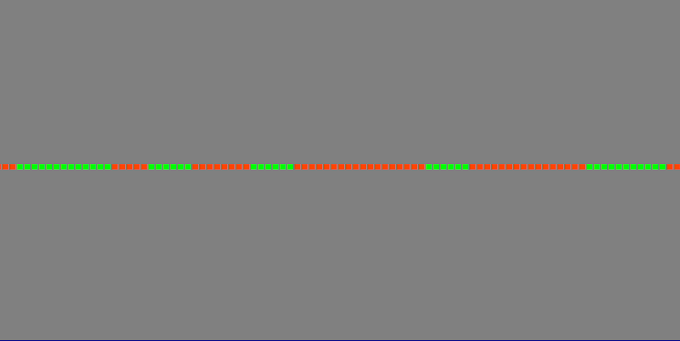 Indicator Agimat MarketWach