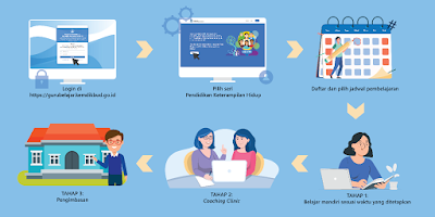 [FAQ]-Program-Guru-Belajar-seri-Pendidikan-Keterampilan-Hidup