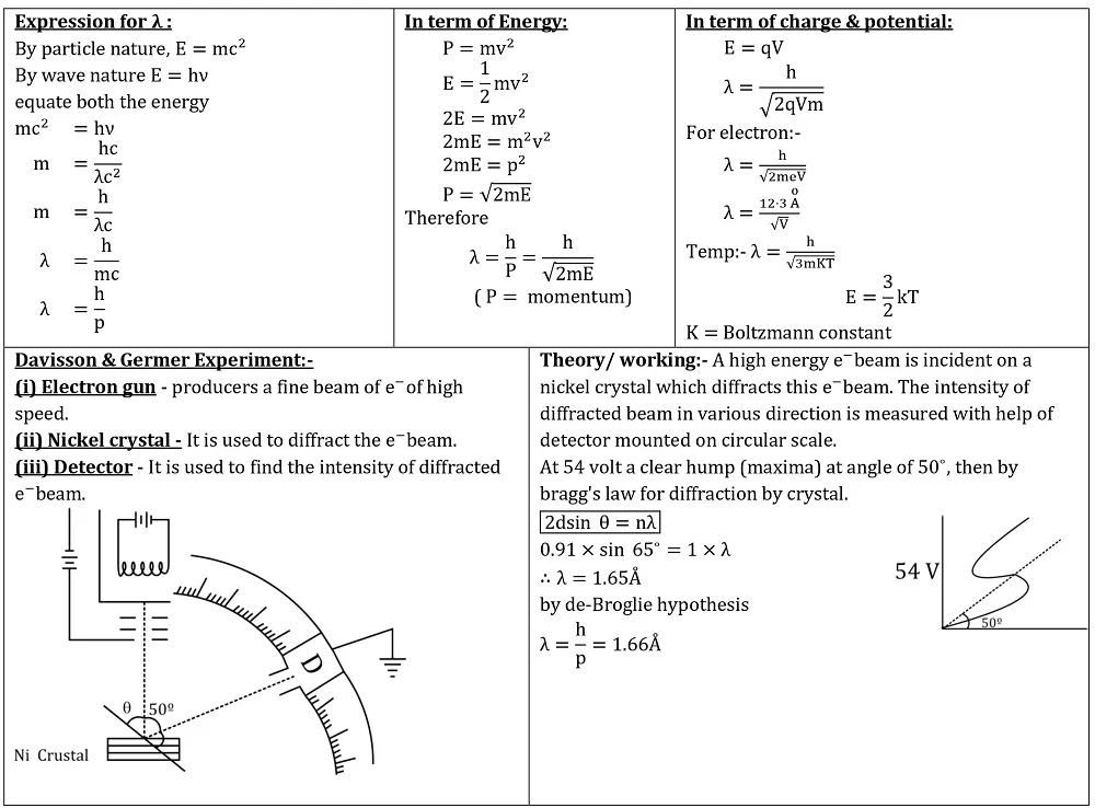 Last-Minute Revision Tips for Class 12 Physics Exams