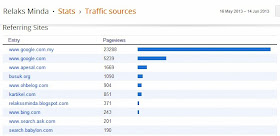 info traffic