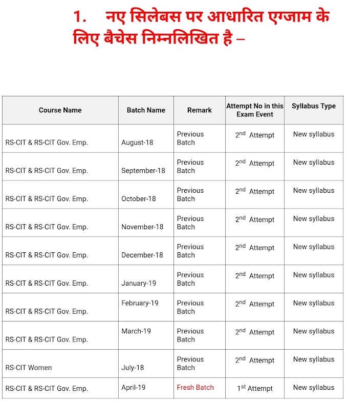RSCIT Exam 8 सितम्बर को । Old सिलेबस के एक्जाम जिला मुख्यालय पर।
