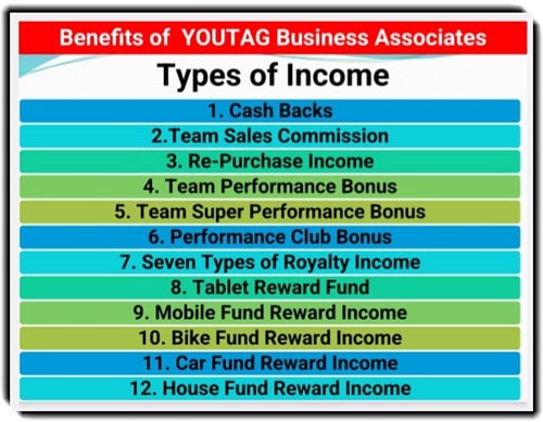 Youtag 12 Type Of Income