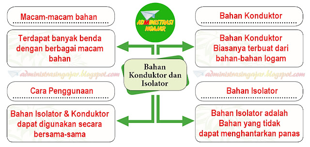 Kunci Jawaban Kelas 5 Tema 6 halaman 139