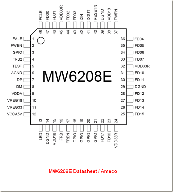 mw6208edatasheetameco