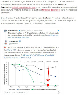 Voici les derniers résultats du Pr Raoult du 27/03/20