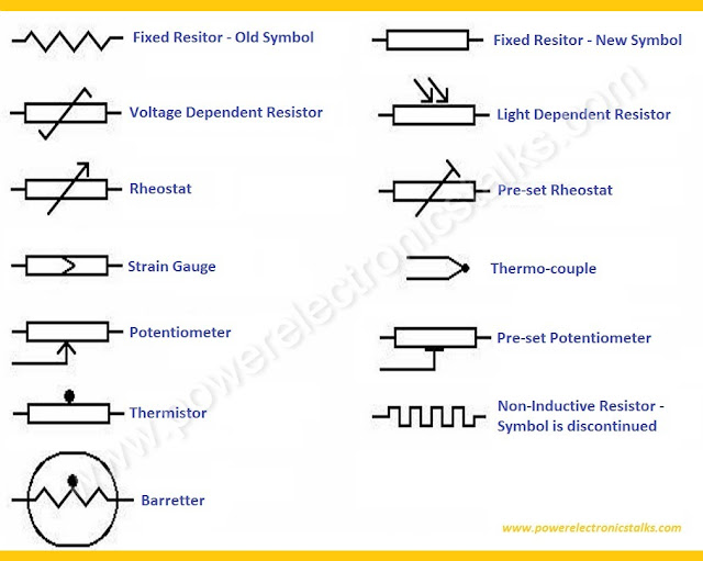 Symbols of Resistor