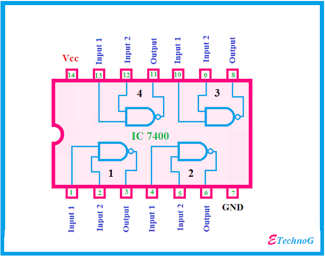 IC 7400 internal structure