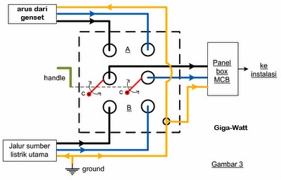 gambar instalasi listrik rumah manual