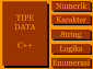 Tipe-tipe Data di Dalam Pemrograman C++