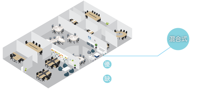 officedesign,辦公室設計,辦公室布置設計,混合式型辦公室