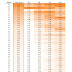 Super Bowl Squares - Every Score Pays Out