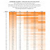 Super Bowl Squares - Every Score Pays Out