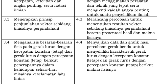 Pemetaan KI KD Fisika Kelas X, XI, XII SMA/MA Kurikulum 2013 Revisi