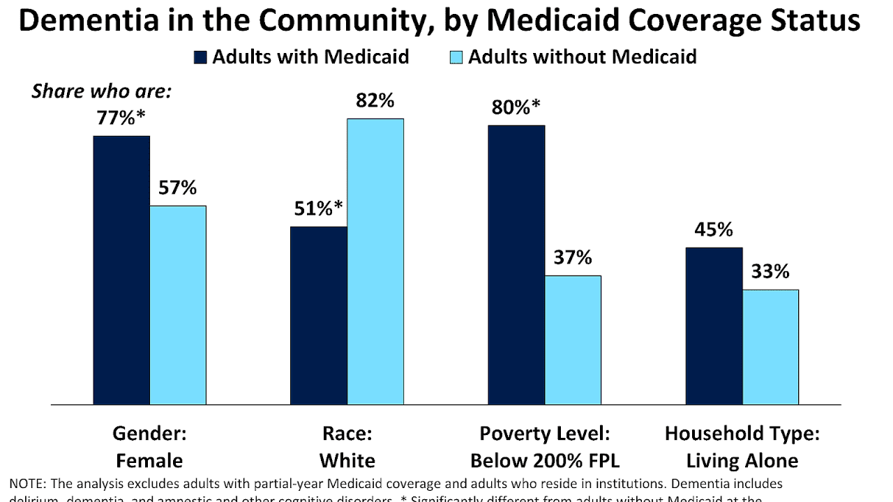 Does Medicaid Cover Physical Therapy