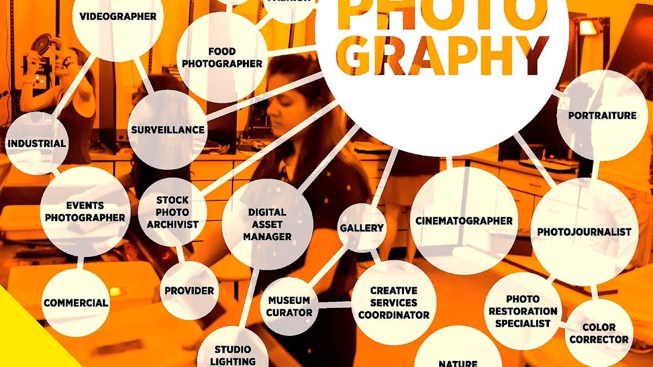 Types Of Photography Careers List