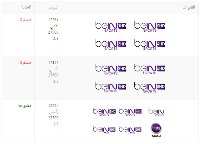 تردد بي ان سبورت على نايل سات الجديد