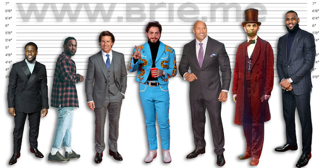 Kevin Hart, Kendrick Lamar, Tom Cruise, Post Malone, The Rock, Abraham Lincoln, and LeBron James height comparison