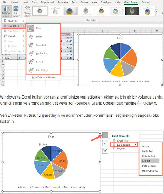 Microsoft Excel Grafiklerinde Veri Etiketleri Nasıl Eklenir ve Özelleştirilir?