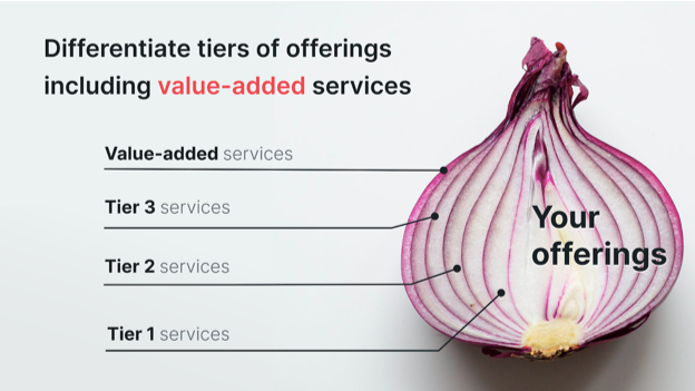 Understanding tiers of service offerings for ISPs: Why are they important?
