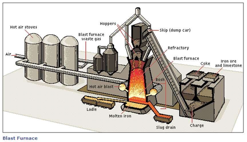 RumahCore Dapur Tinggi 