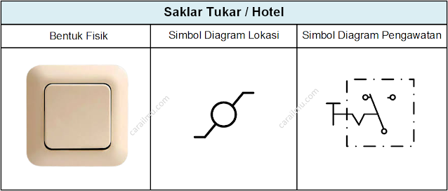 jenis jenis saklar macam macam saklar