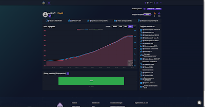 ActiveProfit Bot ("Активный Профит") - торговый робот для торговли бессрочными USDT контрактами на бирже ByBit