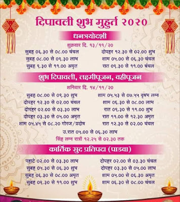 Diwali Muhurat 2020