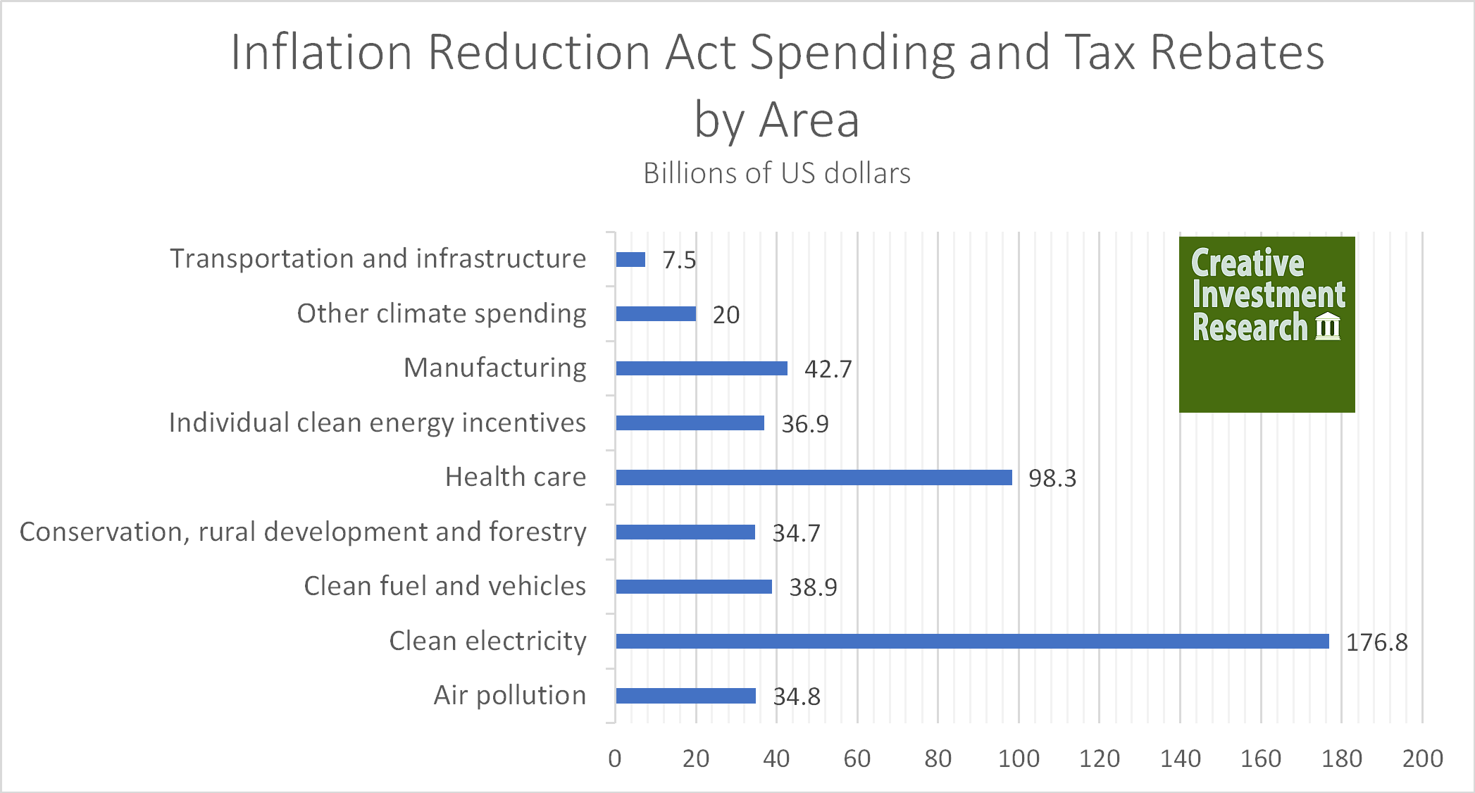 summary-the-inflation-reduction-act-of-2022