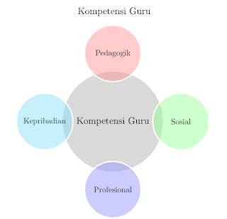 diagram gelembung balon di latex