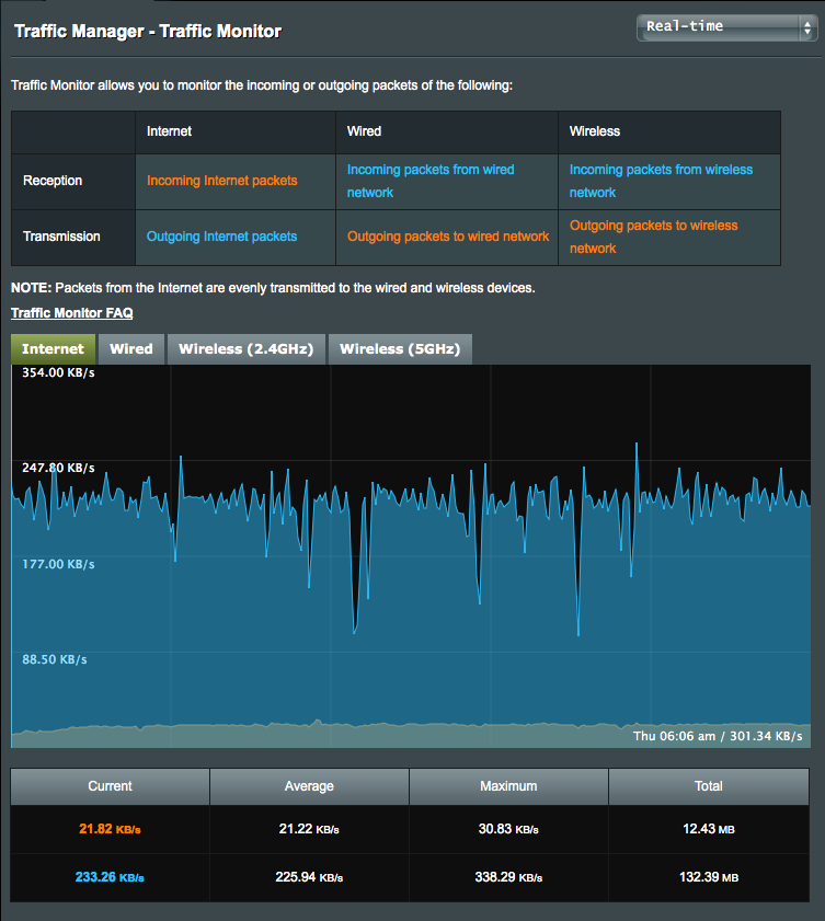 Mobile Streaming on Twitch - Psynaptic Media by Psynaps